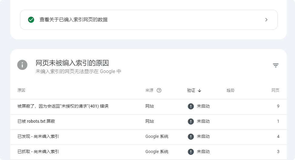 谷歌没有收录可能是这个原因